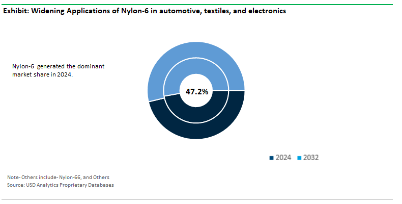 Cyclohexane Market Share by Type